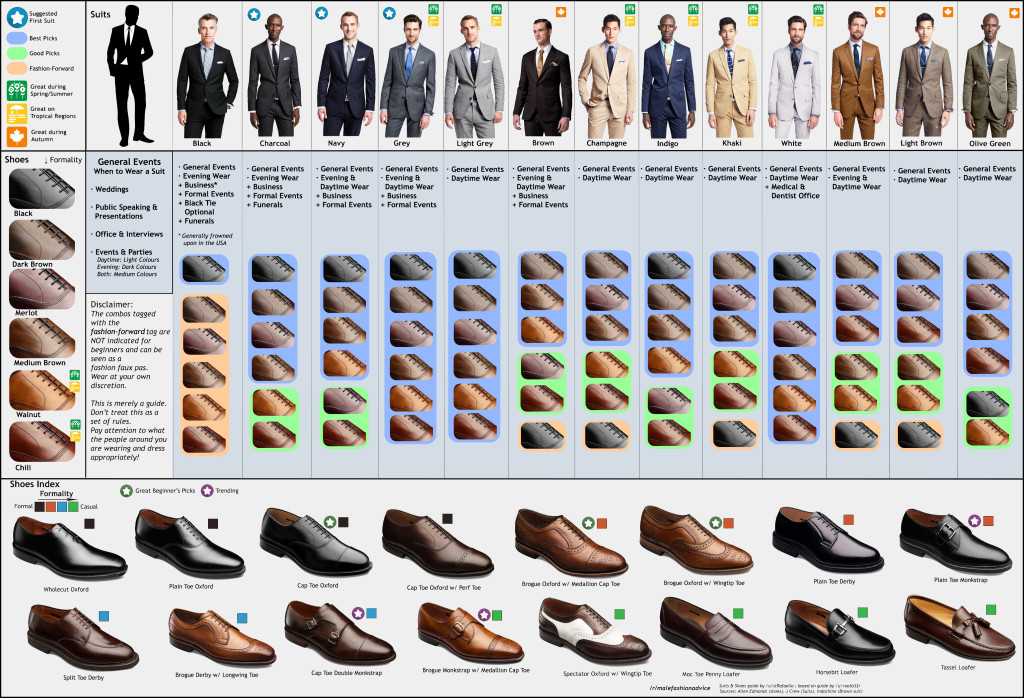 A Visual Guide To Matching Suits And Dress Shoes